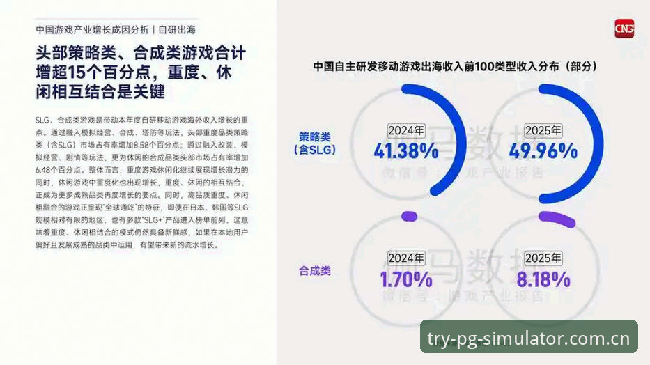 PG模拟器平台深度评测：从官方教程看移动端娱乐行业发展趋势