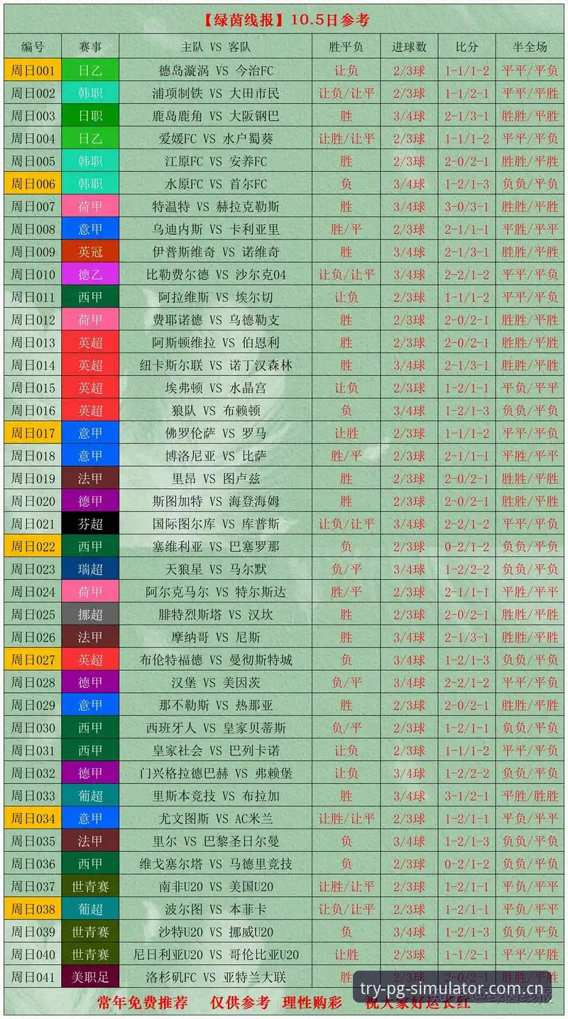 密集赛程真的会拖垮世界杯球员表现？从数据预测到实战验证的技术追踪