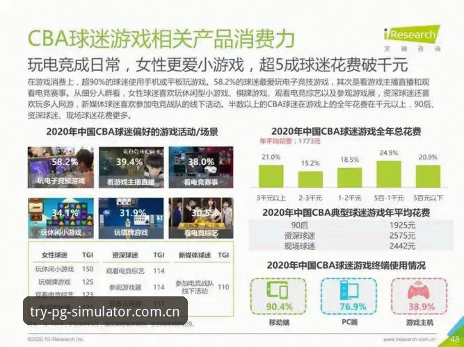 资深球迷分享：在PG模拟器平台追踪曼联中场引援的实战心得